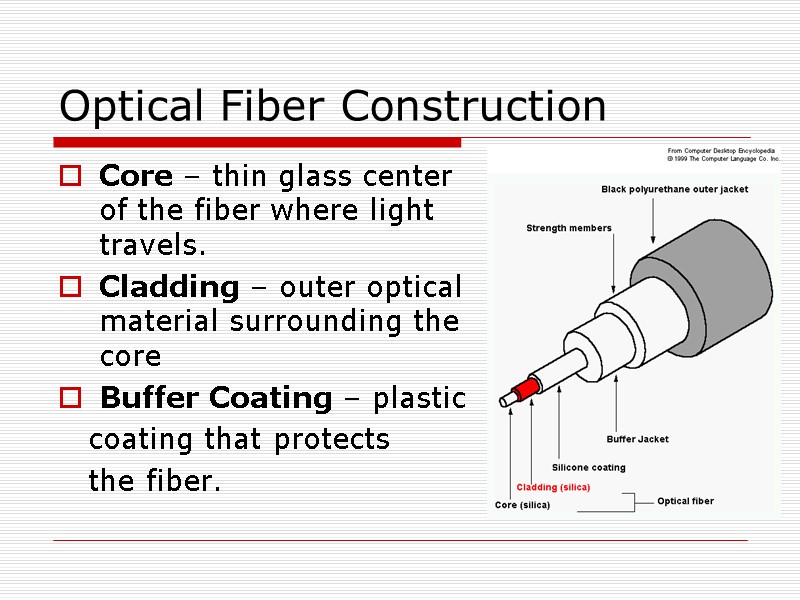 Optical Fiber Construction Core – thin glass center of the fiber where light travels.